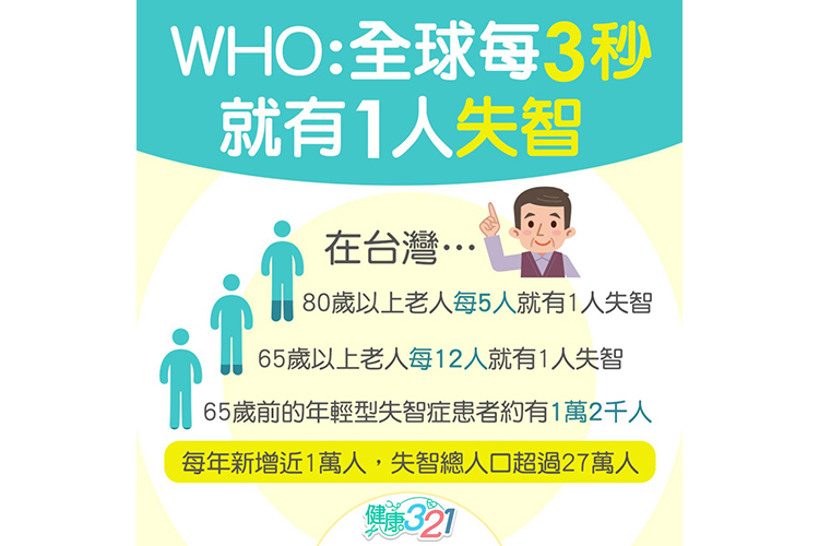 【懶人包】每3秒1人失智！的圖片